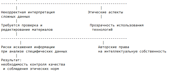 Ограничения и вызовы